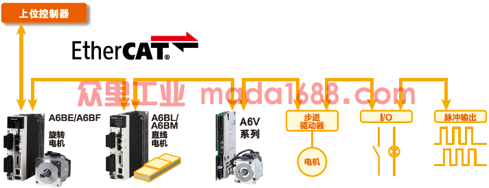 系統(tǒng)構(gòu)成示例