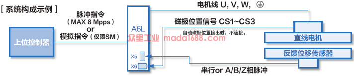 系統(tǒng)構(gòu)成示例