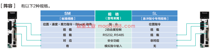 產(chǎn)品陣容