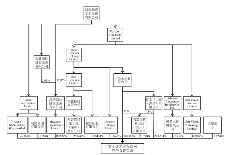 工業(yè)富聯(lián)轉型AI遇風口