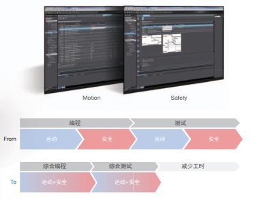 R88M-1A□ / R88D-1SAN□-ECT 特點(diǎn) 7 