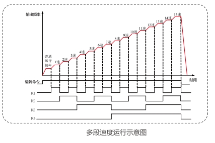 多段速.png